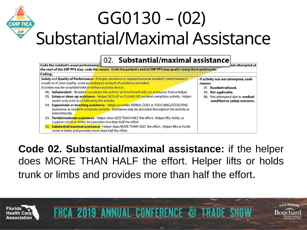 Strategies for Section GG ADLs for PDPM Carol - slide 31 of 97