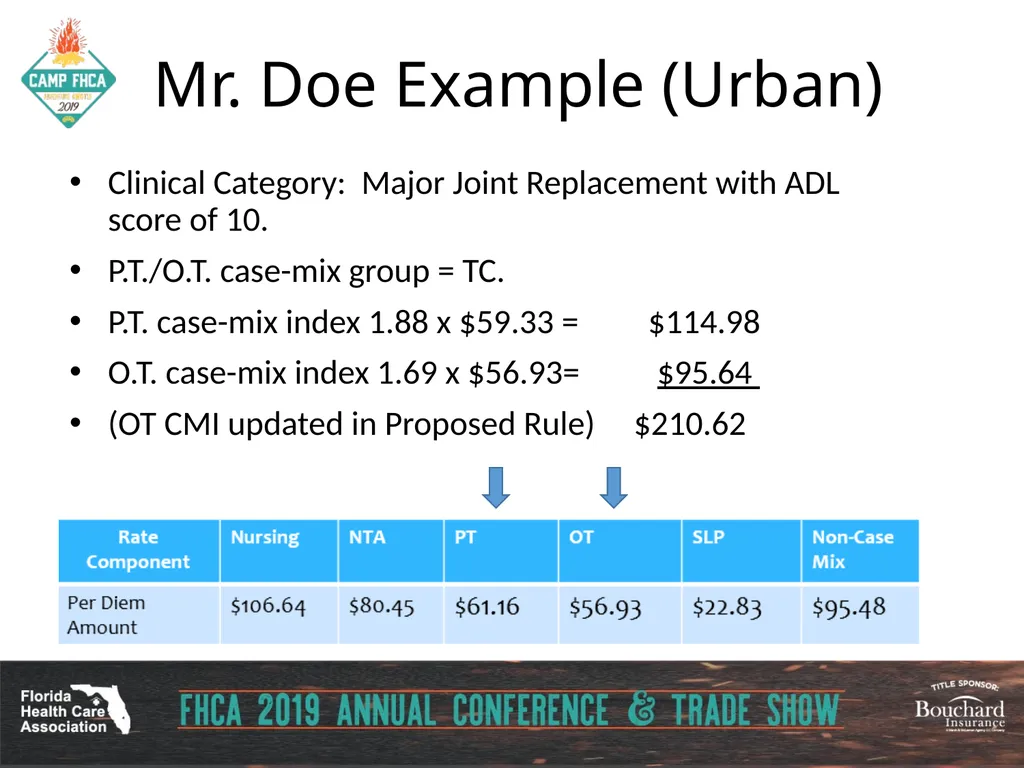 Strategies for Section GG ADLs for PDPM Carol - slide 79 of 97