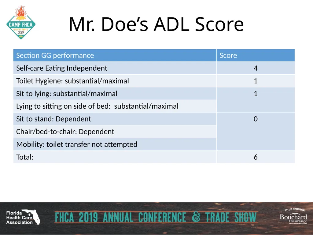 Strategies for Section GG ADLs for PDPM Carol - slide 91 of 97