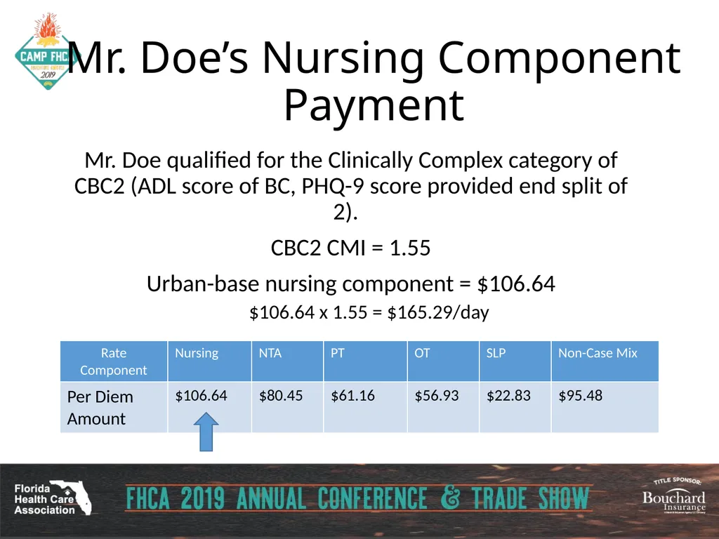 Strategies for Section GG ADLs for PDPM Carol - slide 92 of 97