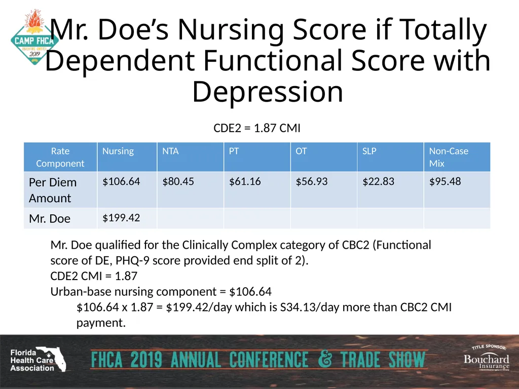 Strategies for Section GG ADLs for PDPM Carol - slide 93 of 97