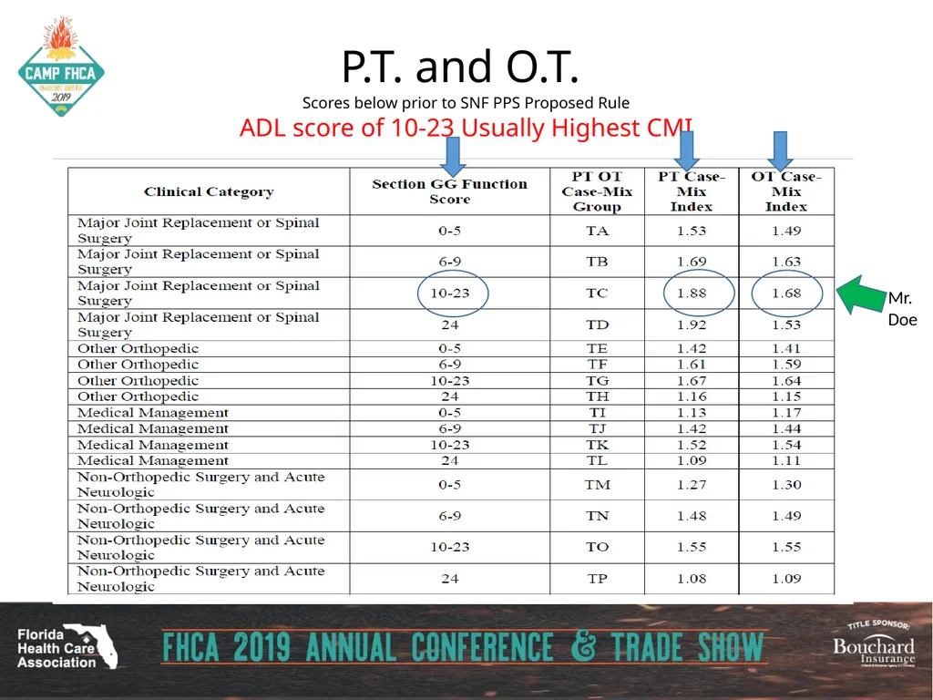 Strategies for Section GG ADLs for PDPM Carol - slide 78 of 97