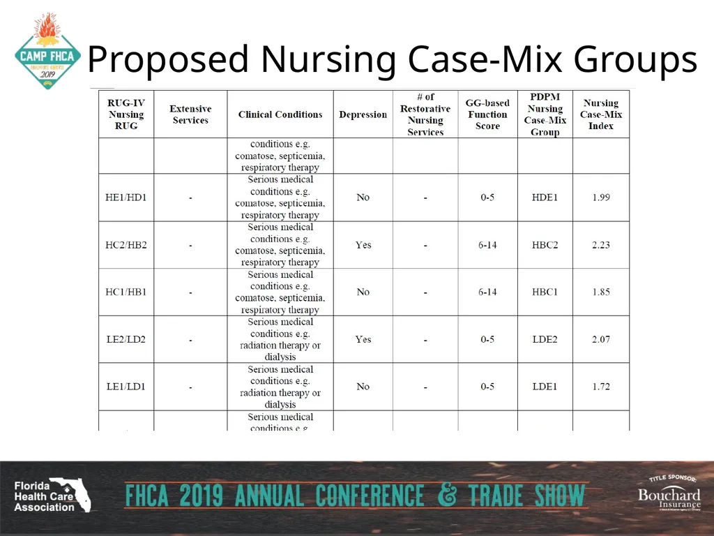 Strategies for Section GG ADLs for PDPM Carol - slide 87 of 97