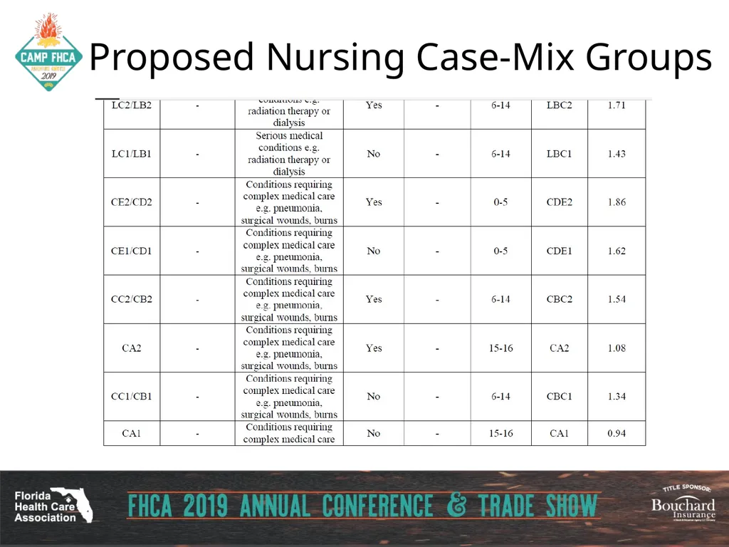 Strategies for Section GG ADLs for PDPM Carol - slide 88 of 97