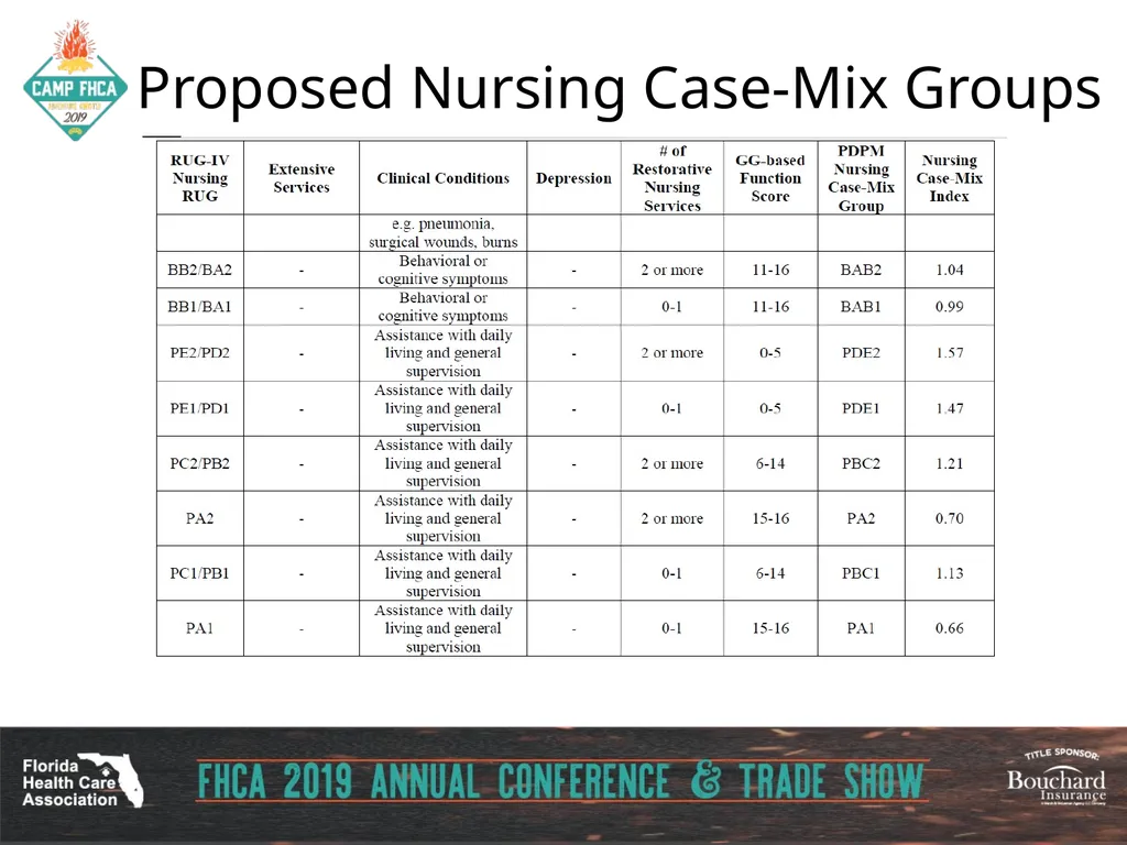 Strategies for Section GG ADLs for PDPM Carol - slide 89 of 97