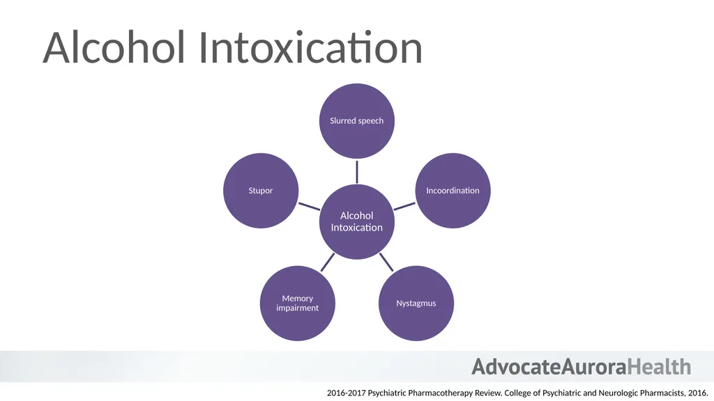 An Introduction to Behavioral Health - slide 86 of 113