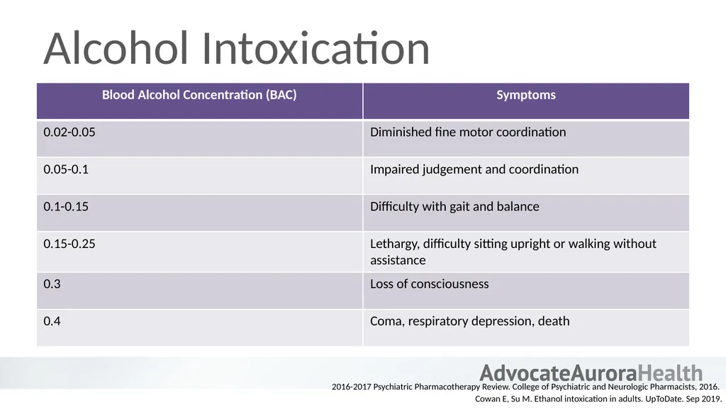 An Introduction to Behavioral Health - slide 87 of 113