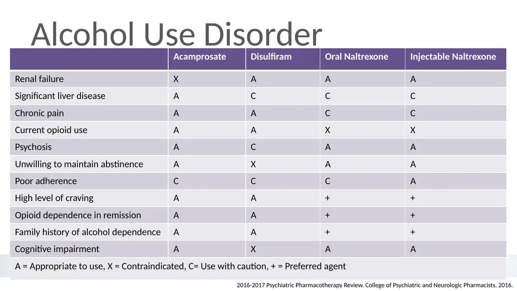 An Introduction to Behavioral Health - slide 97 of 113