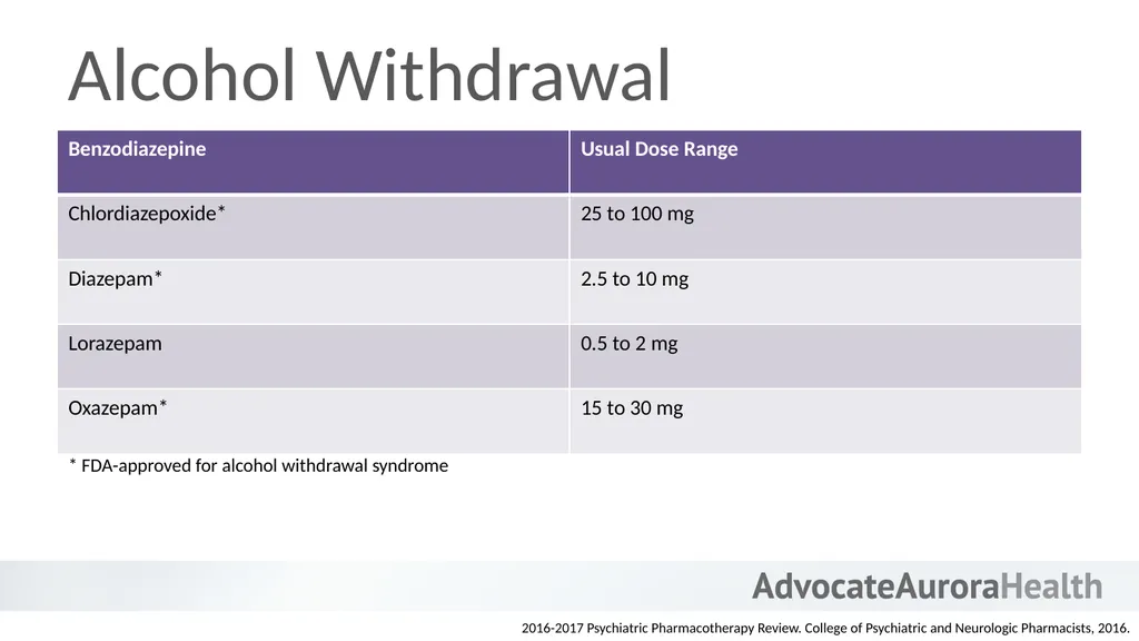 An Introduction to Behavioral Health - slide 91 of 113