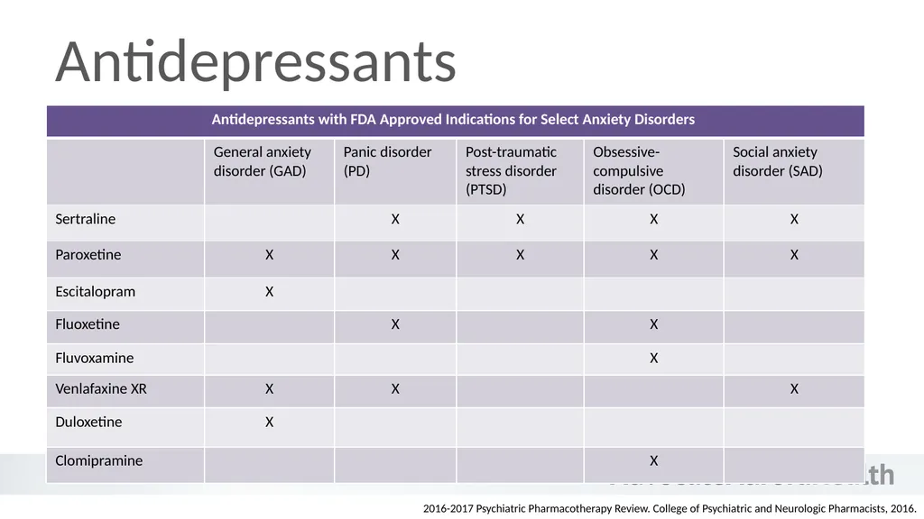 An Introduction to Behavioral Health - slide 14 of 113