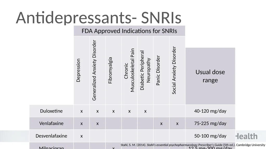 An Introduction to Behavioral Health - slide 29 of 113