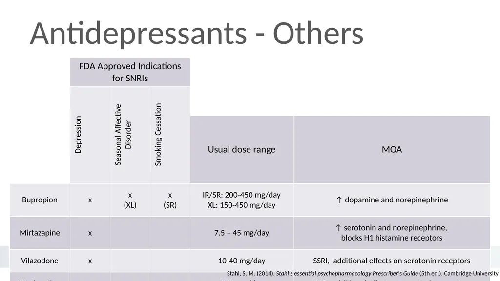 An Introduction to Behavioral Health - slide 31 of 113