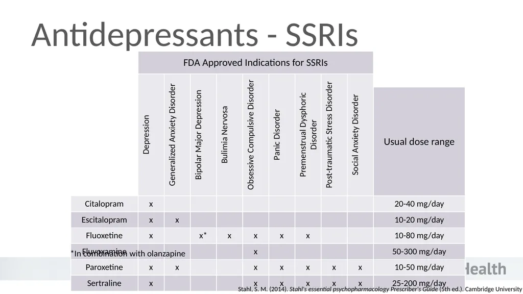 An Introduction to Behavioral Health - slide 27 of 113