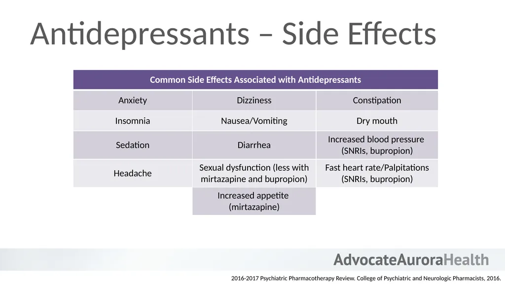 An Introduction to Behavioral Health - slide 33 of 113