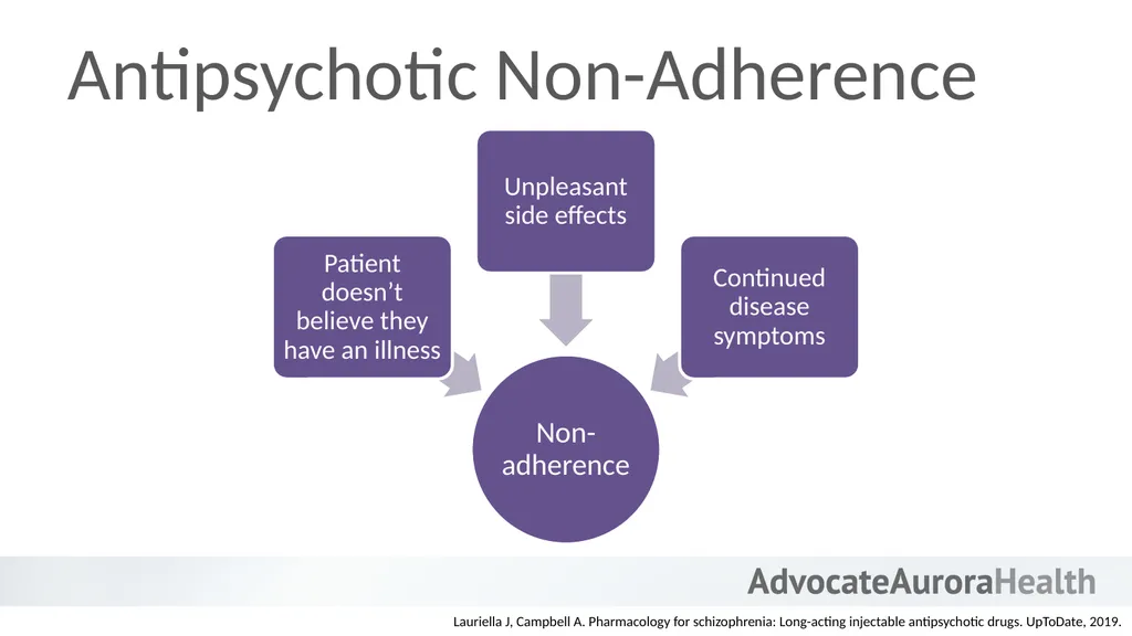 An Introduction to Behavioral Health - slide 55 of 113