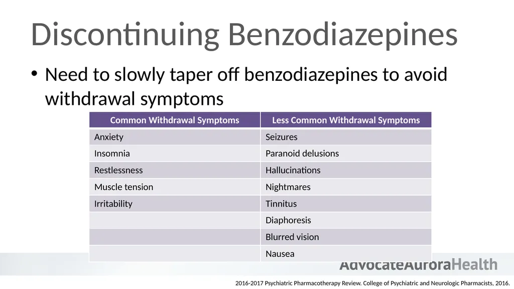 An Introduction to Behavioral Health - slide 21 of 113