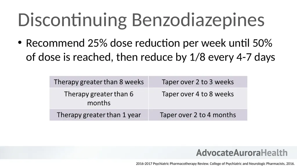 An Introduction to Behavioral Health - slide 22 of 113
