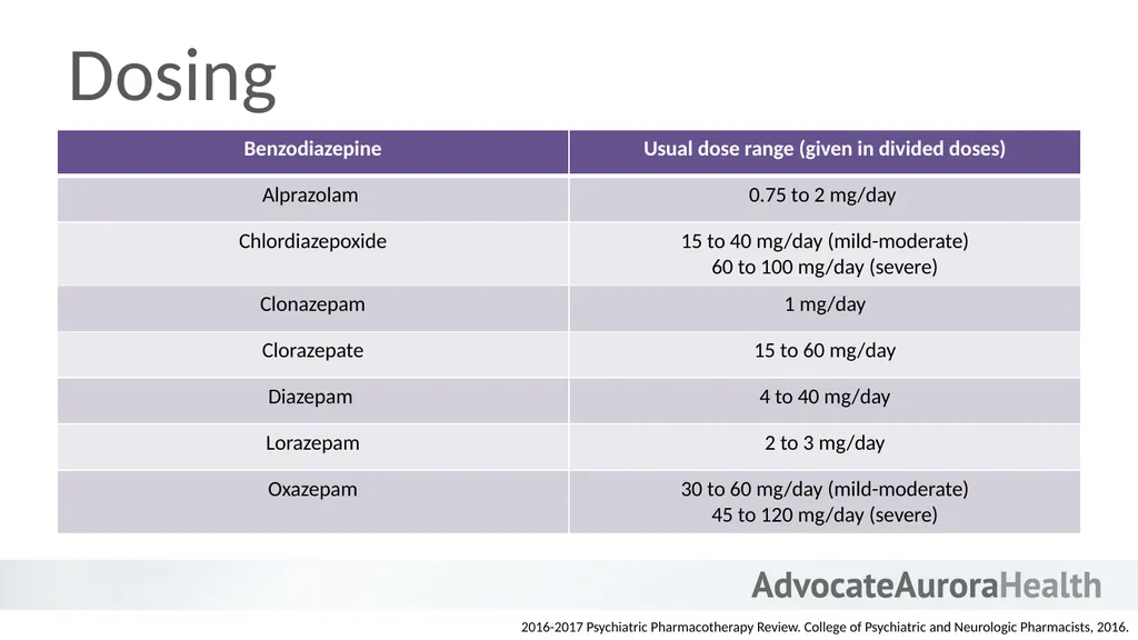 An Introduction to Behavioral Health - slide 19 of 113