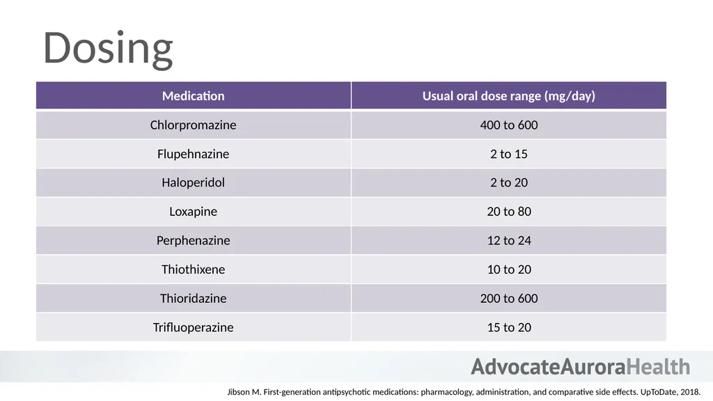 An Introduction to Behavioral Health - slide 50 of 113