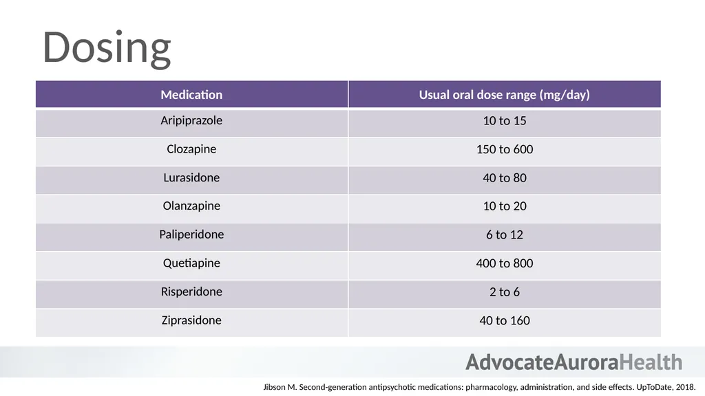 An Introduction to Behavioral Health - slide 51 of 113