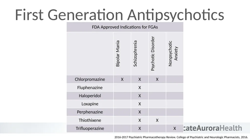 An Introduction to Behavioral Health - slide 45 of 113