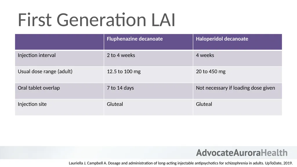 An Introduction to Behavioral Health - slide 57 of 113