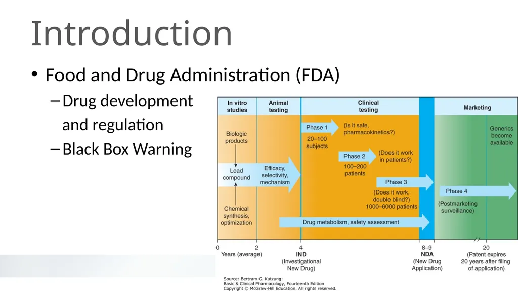 An Introduction to Behavioral Health - slide 6 of 113