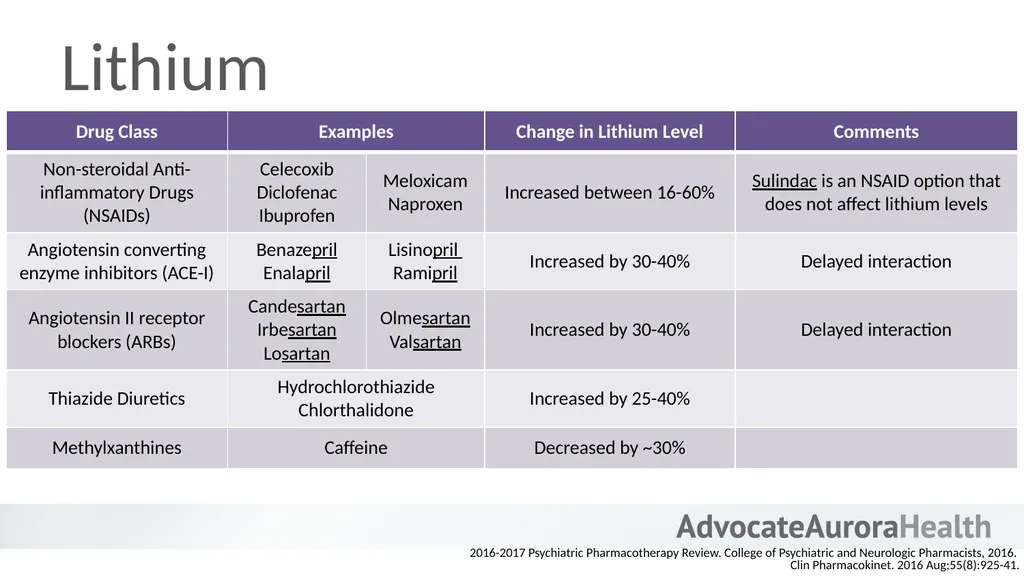 An Introduction to Behavioral Health - slide 75 of 113