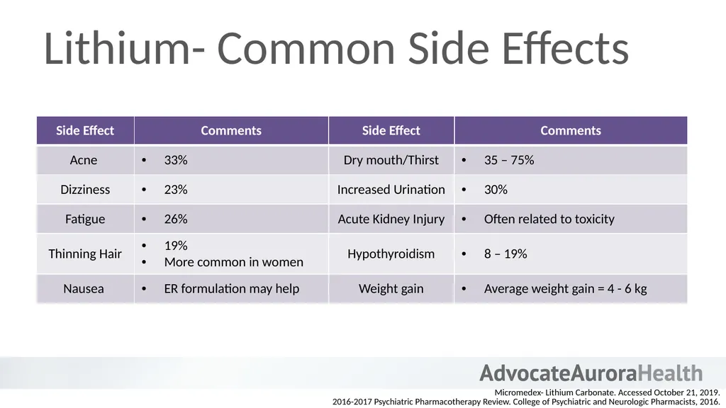 An Introduction to Behavioral Health - slide 71 of 113