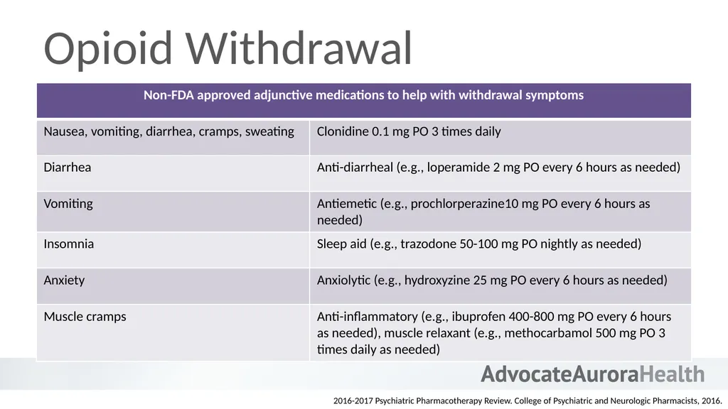 An Introduction to Behavioral Health - slide 106 of 113