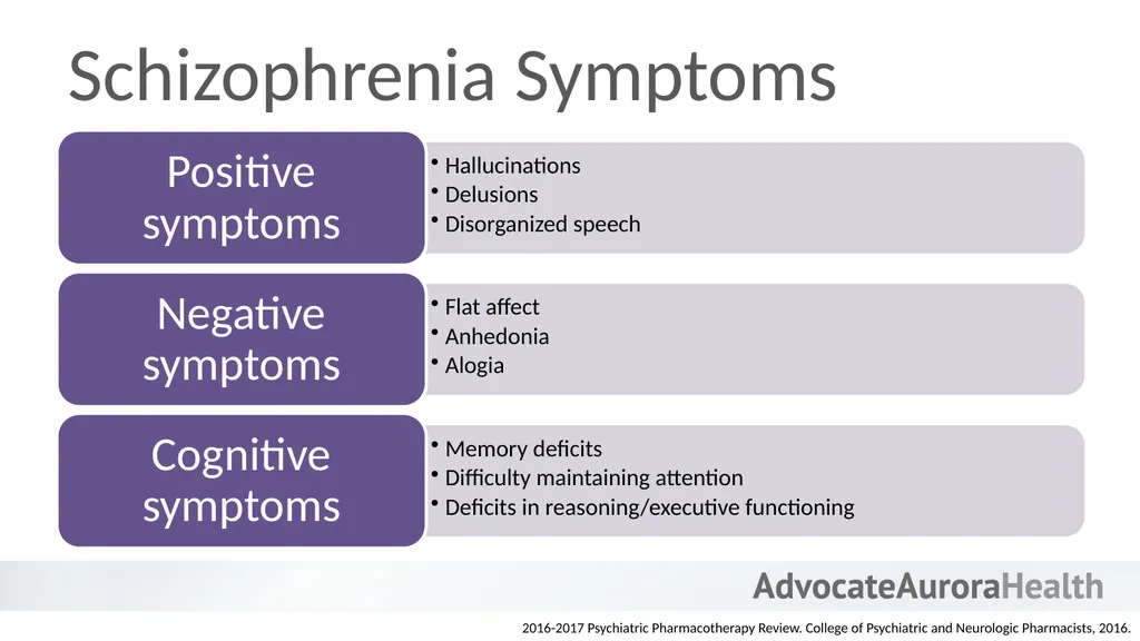 An Introduction to Behavioral Health - slide 44 of 113