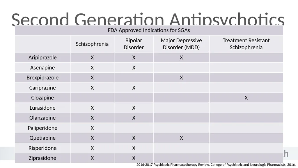 An Introduction to Behavioral Health - slide 46 of 113