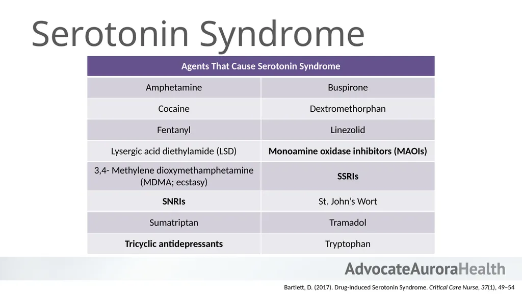 An Introduction to Behavioral Health - slide 36 of 113