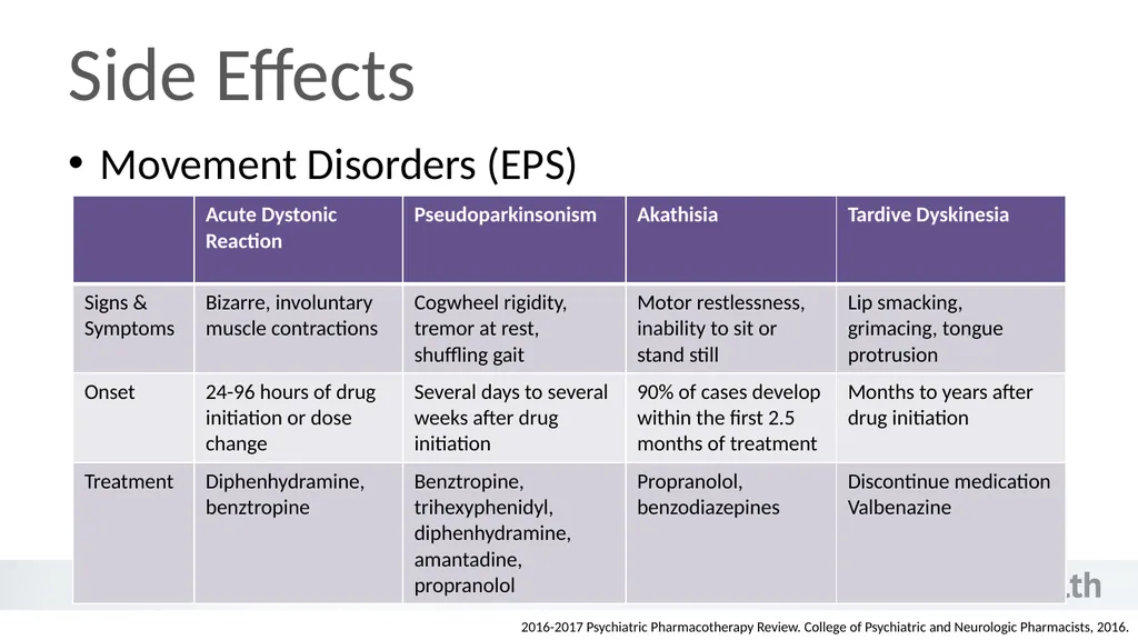 An Introduction to Behavioral Health - slide 52 of 113