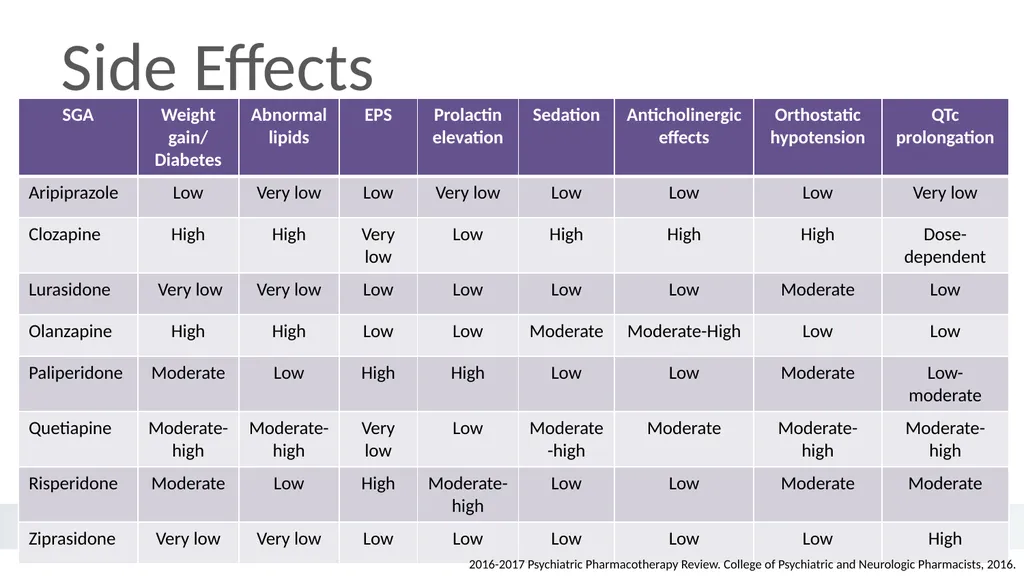 An Introduction to Behavioral Health - slide 53 of 113