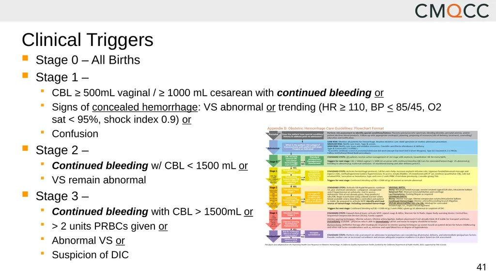 Improving Health Care Response to Obstetric - slide 41 of 70
