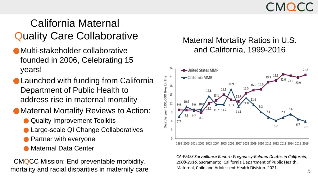 Improving Health Care Response to Obstetric - slide 5 of 70