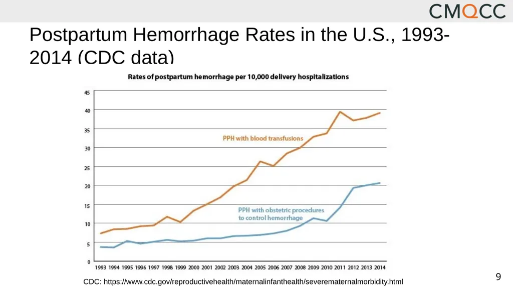 Improving Health Care Response to Obstetric - slide 9 of 70