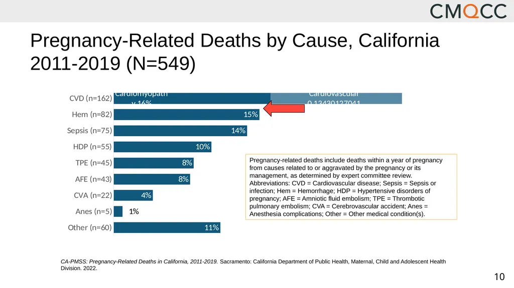 Improving Health Care Response to Obstetric - slide 10 of 70