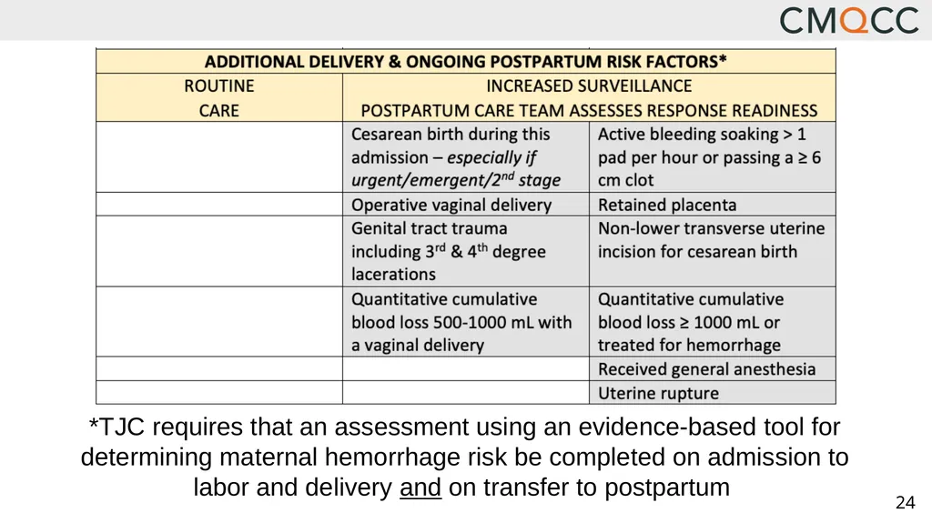Improving Health Care Response to Obstetric - slide 24 of 70