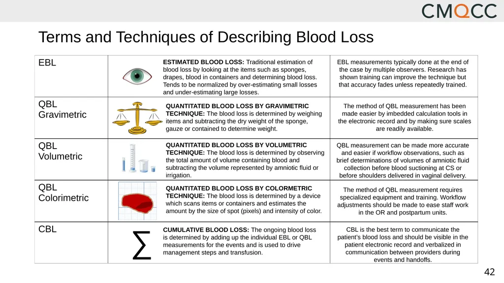 Improving Health Care Response to Obstetric - slide 42 of 70