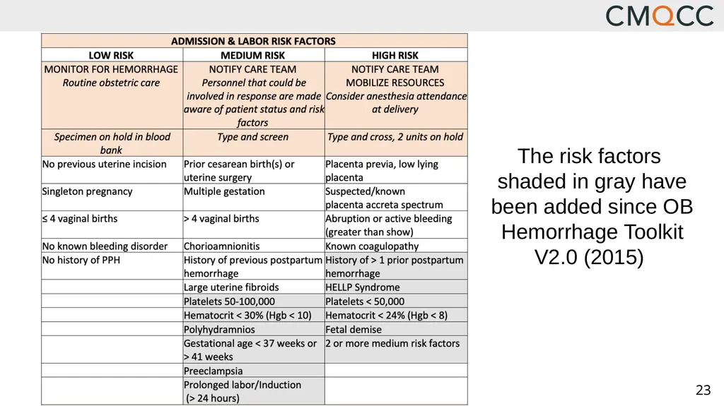 Improving Health Care Response to Obstetric - slide 23 of 70