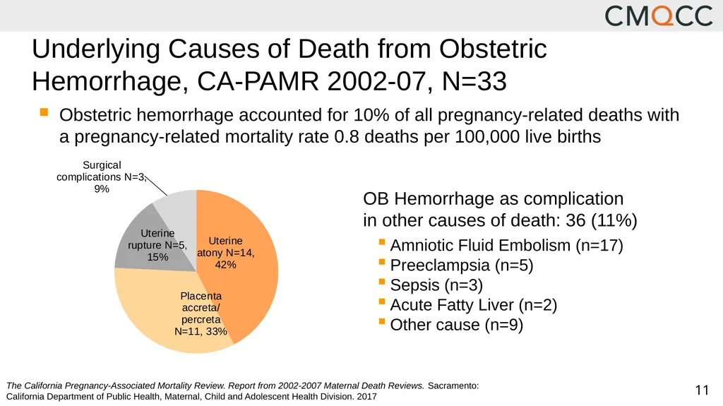 Improving Health Care Response to Obstetric - slide 11 of 70