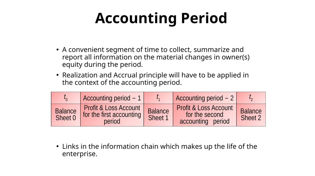 Income statement or Profit & Loss Account - slide 20 of 33