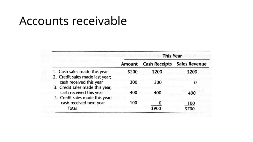 Income statement or Profit & Loss Account - slide 9 of 33
