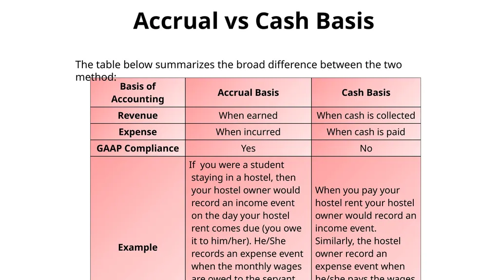 Income statement or Profit & Loss Account - slide 13 of 33