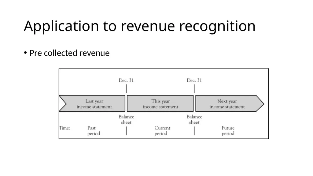 Income statement or Profit & Loss Account - slide 8 of 33