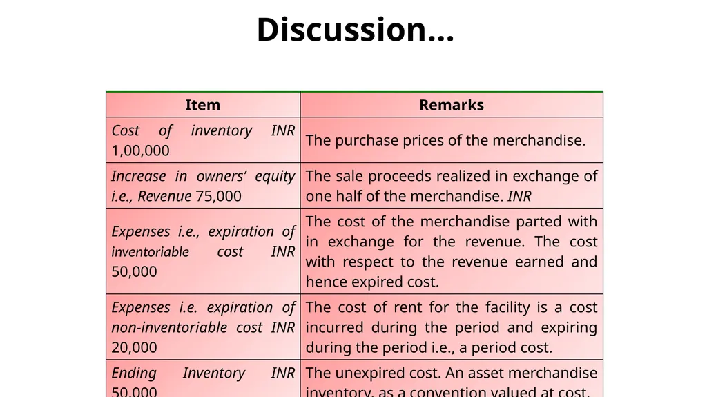 Income statement or Profit & Loss Account - slide 26 of 33