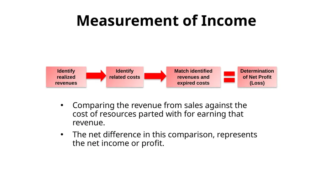 Income statement or Profit & Loss Account - slide 15 of 33