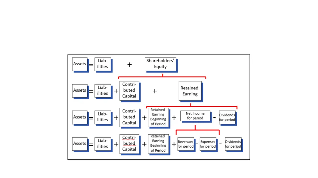 Income statement or Profit & Loss Account - slide 2 of 33